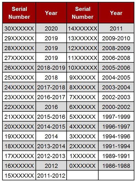 Chanel date code chart